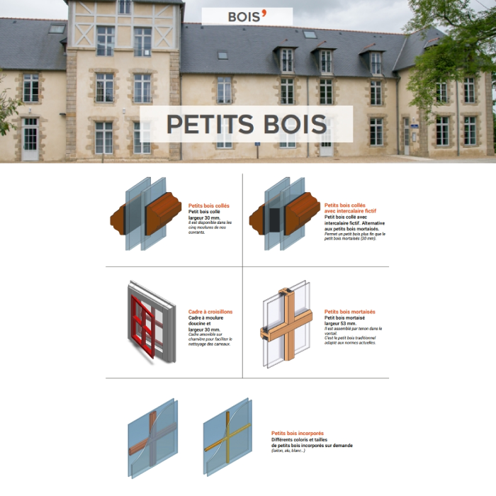 SC MENUISERIE DU PERCHE